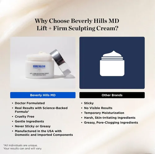 Miniatura 4 de Beverly Hills MD Crema escultora Lift & Firm - Tensa y tonifica la piel, loción antienvejecimiento para una tez suave e hidratada, levanta y suaviza