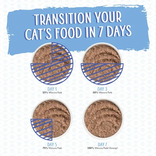 Miniatura 9 de Weruva Comida húmeda para gatos, Tic Tac Whoa con paté de atún y salmón, lata de 5.5 onzas, paquete de 8