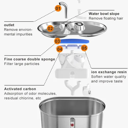 Miniatura 3 de 4 filtros de repuesto y esponjas de prefiltro de repuesto para fuente automática de mascotas de 3 L, fuente de agua para gatos, dispensador de agua