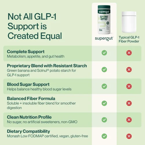 Miniatura 5 de Supergut GLP1 Daily Support - Suplemento en polvo de GLP-1 de alta fibra para mujeres y hombres, mezcla de bebida sin azúcar para la salud