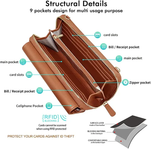 Miniatura 5 de RONSIN Cartera cruzada para mujer, tarjetero RFID, 2 correas