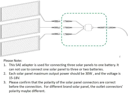 Miniatura 3 de Sunway Solar Panel Combiner 3 a 1 Cable de extensión con adaptadores SAE Conector para ampliar el cargador de batería solar y el mantenedor a una