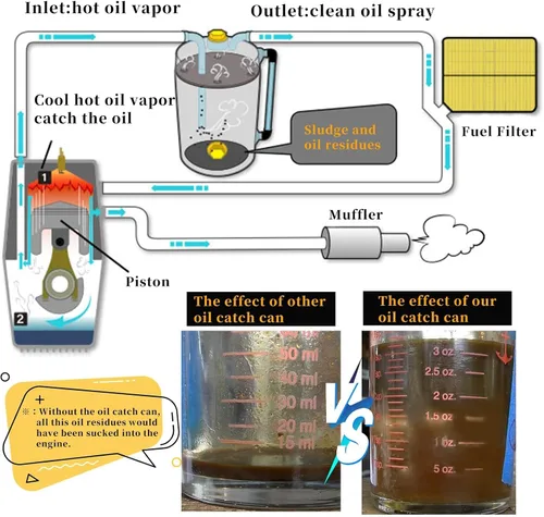 Miniatura 5 de Kit Mejorado de Depósito de Aceite con Deflectores, Separador de Aceite, Depósito de Aluminio con Línea de Combustible NBR Reforzada de 3/8", Negro