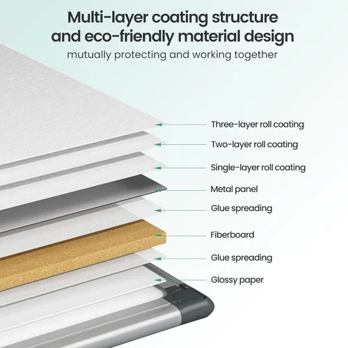 Miniatura 7 de Pizarra magnética de borrado en seco de 36 x 24 pulgadas para pared, pizarra blanca para escuela, aula, estudio y oficina en casa, marco de aluminio