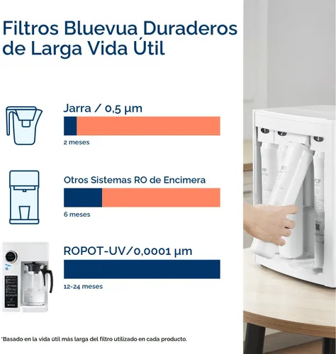 Miniatura 6 de Bluevua RO100ROPOT-UV Sistema de Ósmosis Inversa Filtro de Agua de Encimera - Purificación de 6 Etapas con UV y Remineralización, Filtración RO