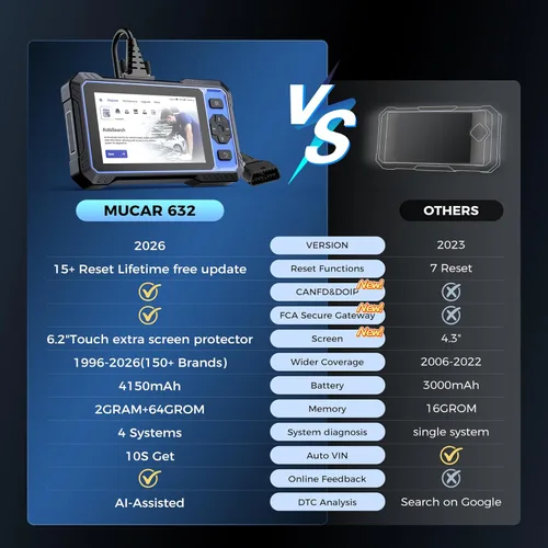Miniatura 7 de Escáner OBD2, MUCAR 632 Elite herramienta de escaneo OBD2 bidireccional asistida por IA, herramienta de diagnóstico de escáner de coche