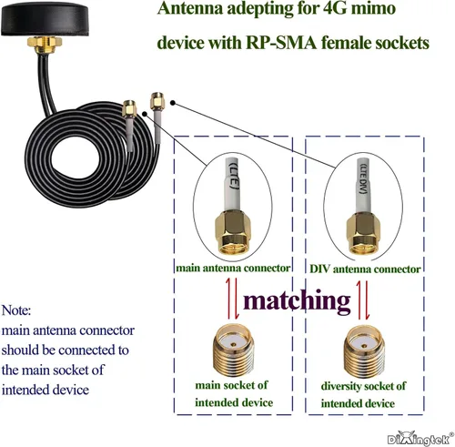 Miniatura 3 de Antena mimo SMA para exteriores de 3.2 pulgadas de diámetro de 6.5 pies 4G LTE, compatible con estación de carga de enrutador, telemetría, máquinas
