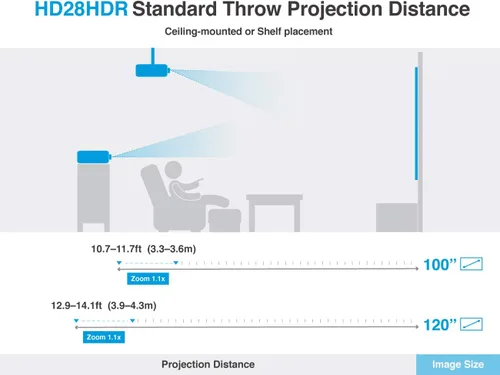 Miniatura 9 de Optoma Proyector de cine en casa HD28HDR 1080p para juegos y películas Soporte para entrada 4K Compatible con HDR Frecuencia de actualización