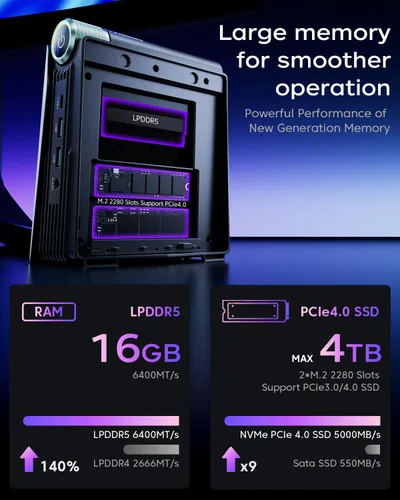 Miniatura 4 de ACEMAGICIAN Mini PC S3A con Windows 11 Pro, Ryzen 7 H 255(hasta 4.9 GHz), 16 GB LPDDR5 512 GB NVME PCIe4.0 SSD computadora con gráficos Radeon 780M