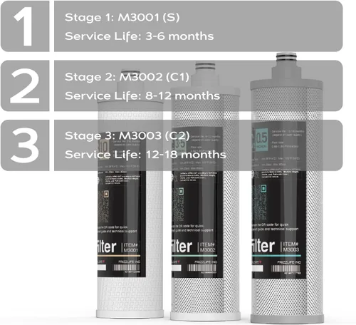 Miniatura 3 de Frizzlife Juego de cartuchos de filtro de repuesto M3005 (paquete de 4) para SK99, SP99, SK99 NUEVO y SP99 NUEVO sistema de filtro de agua debajo
