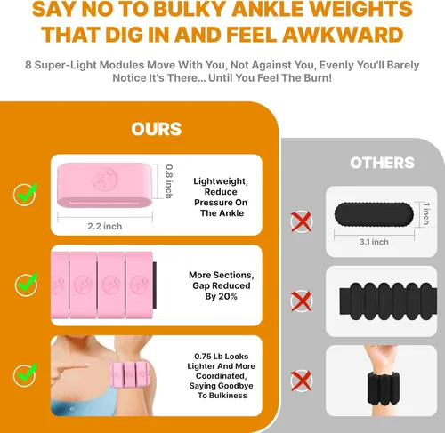 Miniatura 2 de Pesas de muñeca ajustables para mujeres y hombres, pesas de pierna para mujeres de 0.75lb-1lb-1.3lb cada una para caminar, yoga, danza, barre