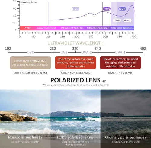 Miniatura 5 de FEIDUSUN Lentes de sol polarizados para hombre y mujer, lentes de sol retro negros para conducir, pescar, protección UV
