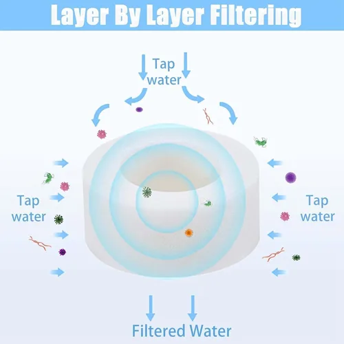 Miniatura 4 de Paquete de 10 filtros para fregadero de baño, filtración de algodón PP para grifo de fregadero, elimina plomo, calcio, óxido, hierro, metales