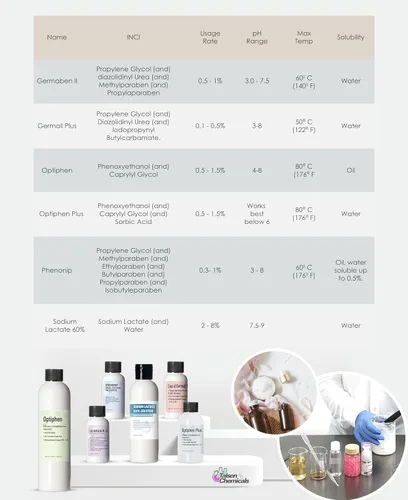 Miniatura 9 de Germall Plus - Conservante natural - Líquido transparente - Excelente conservante de amplio espectro compatible con la mayoría de los ingredientes