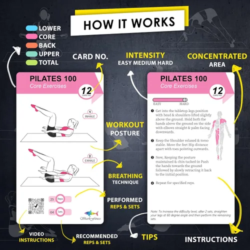 Miniatura 4 de Tarjetas de Entrenamiento de Pilates Flexies - 58 Tarjetas de Ejercicio con Posturas de Entrenamiento en Esterilla de Pilates, Instrucciones