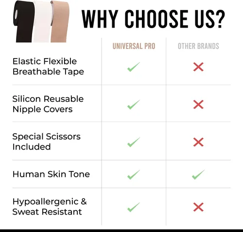 Miniatura 4 de Boob Tape, BoobyTape for Breast Lift Tape A-E Cup, Push Up in All Dress Tape with Reusable Nipplecover Adhesive,Bob Tape