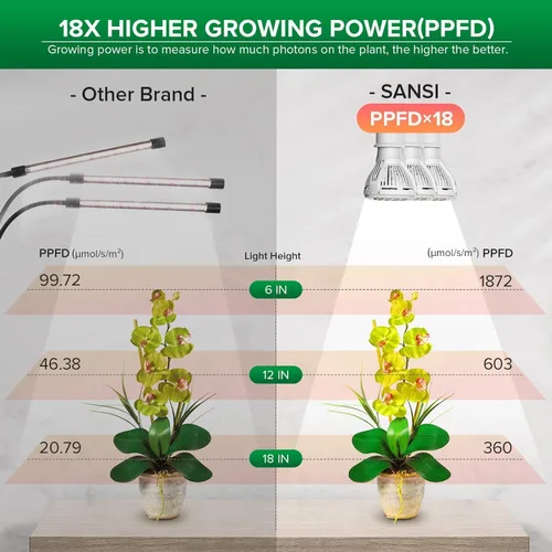 Miniatura 3 de SANSI Luces LED de cultivo para plantas de interior, luz de crecimiento de cuello de cisne con clip de espectro completo de 450 W con tecnología
