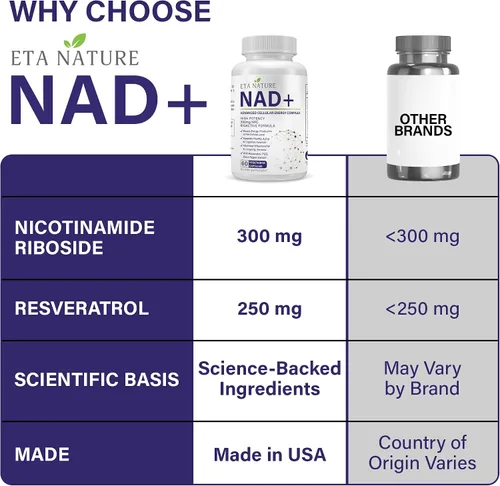Miniatura 6 de NAD+ Supplement - NAD Resveratrol para energía celular y resistencia - Suplementos energéticos con ribósido de nicotinamida, semilla de uva