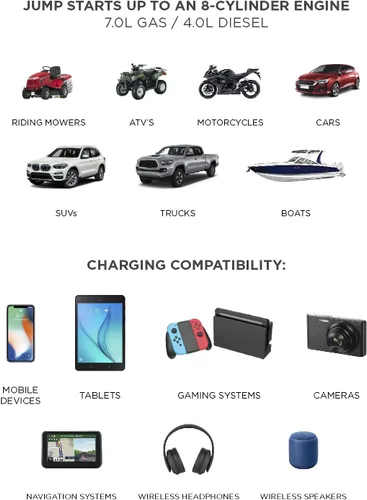 Miniatura 2 de BoostHero Arrancador de Batería Portátil para Automóvil, Banco de Energía de 6,000mAh, Linterna LED, con Cables de Puente Inteligentes para Motores