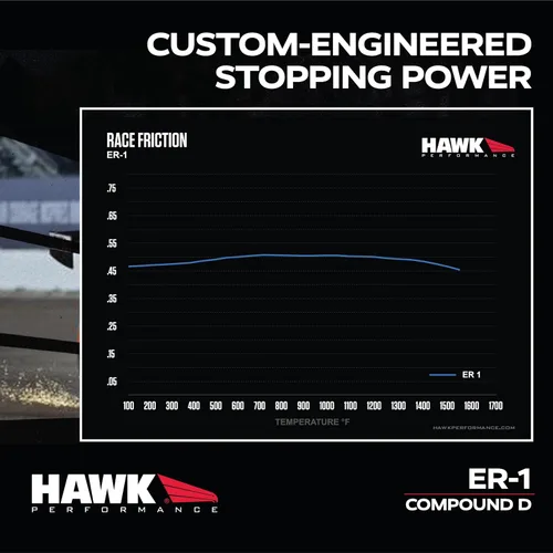 Miniatura 3 de Hawk Performance HB601D.626 ER-1 Pastillas de freno Motorsport