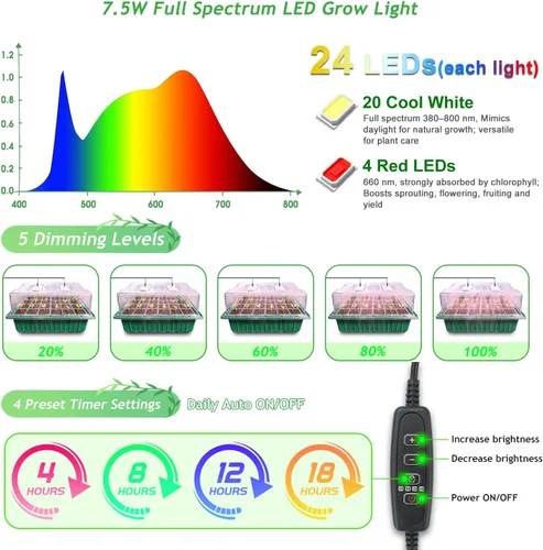 Miniatura 4 de Bandeja de inicio de semillas con luz de crecimiento y alfombrilla térmica, kit de inicio de semillas con cúpula de humedad y controlador
