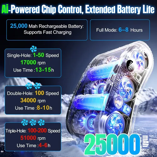 Miniatura 2 de Ventilador de cintura portátil AI 2026 de 25000 mAh, 199 velocidades, 51000 rpm, fuerte flujo de aire, ventilador de cinturón con hasta 15 horas