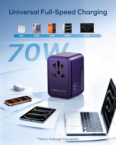 Miniatura 5 de MOMAX Adaptador de viaje universal 6 en 1, adaptador de corriente internacional GaN 70W, 3 cargas rápidas USB-C PD y 2 USB-A QC, 1 AC, adaptador