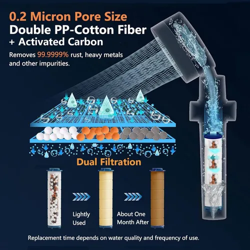 Miniatura 2 de Ion Drops Cabezal de Ducha Filtrado con Portátil, Flujo de Agua de Alta Presión y 3 Modos de Rociado, 5 Filtros Reemplazables, 2 Mangueras de Lavado
