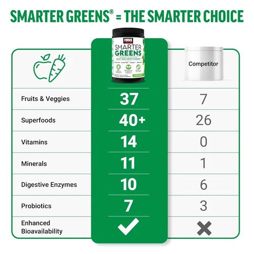Miniatura 3 de Force Factor Smarter Greens Daily Wellness Powder - Polvo de bienestar diario de superalimentos verdes para apoyar la salud intestinal, hinchazón