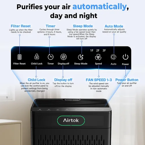 Miniatura 9 de Airtok AP3001 - Purificadores de aire para el hogar, habitación grande de hasta 1848 pies cuadrados, purificador de aire HEPA para dormitorio, Negro