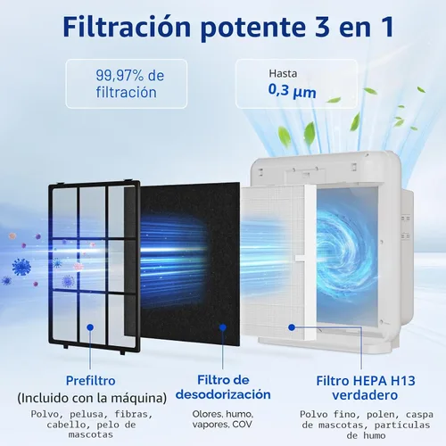 Miniatura 3 de Fil-fresh Paquete de 2 filtros Airmega AP-1512HH de repuesto para purificador de aire Coway 2 HEPA + 4 filtros de carbono