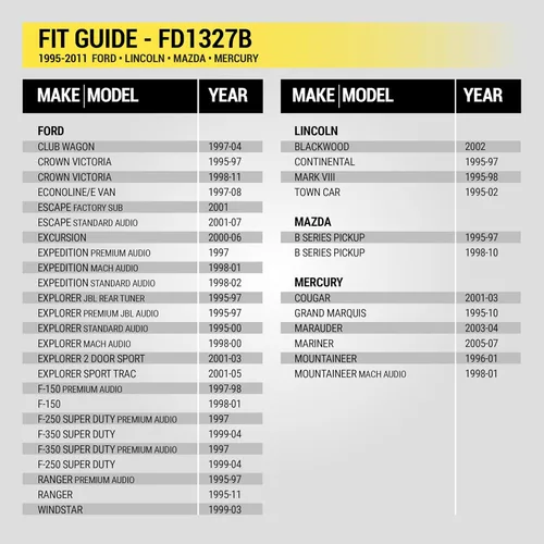 Miniatura 3 de Scosche FD1327B Kit de Tablero DIN Sencillo Compatible con Vehículos Selectos Ford, Lincoln, Mazda y Mercury 1995-11 - Kit de Instalación de Estéreo
