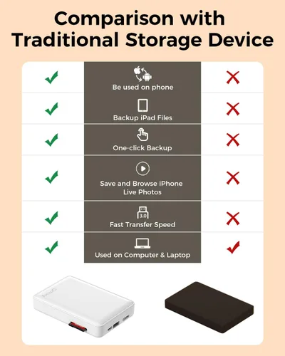 Miniatura 6 de NEWQ Disco duro para teléfono y computadora: dispositivo de almacenamiento flash USB Memory Stick para iPhone, iPad, MacBook compatible con Apple