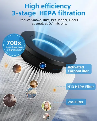 Miniatura 5 de Purificador de aire Slevoo para dormitorio hasta 1015 pies², alergias y pelo de mascotas, filtro 3-en-1 con purificador de aire HEPA, modo de sueño