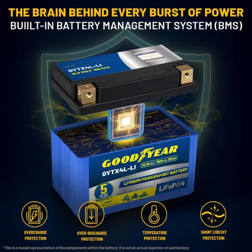 Miniatura 7 de Goodyear GYTX4L-LI LiFePO4 LiFePO4 12.8V 150CCA Batería recargable de alto rendimiento Powersport con reemplazo inteligente BMS para motocicleta