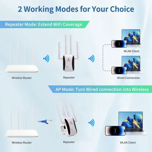 Miniatura 4 de Extensor WiFi repetidor WiFi amplificador de señal para área de hasta 10000 pies cuadrados y 50 dispositivos, antena WiFi externa x 4, puerto RJ45 x