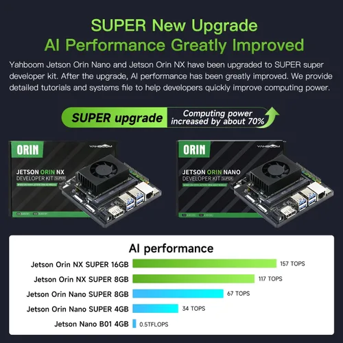 Miniatura 2 de Yahboom Jetson Nano - Brazo robot colaborativo de 4 GB ROS programable OpenCV para ingenieros mecánicos, 7Dof con pinza adaptativa