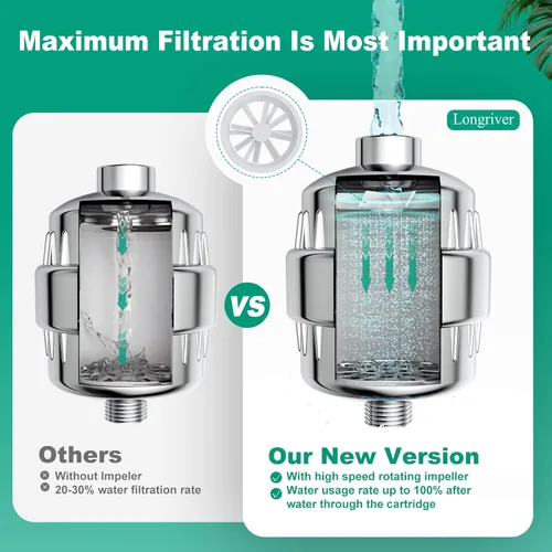 Miniatura 6 de Longriver Paquete de 4 cartuchos de repuesto de filtro de ducha universal de 33 etapas, purificador de agua dura que elimina cloro, metales pesados