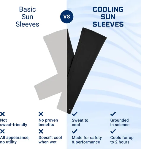 Miniatura 3 de MISSION Cooling Sun Sleeves - Lightweight, Stretch Fabric - Cools Up to 2 Hours - UPF 50 Sun Protection - Machine Washable