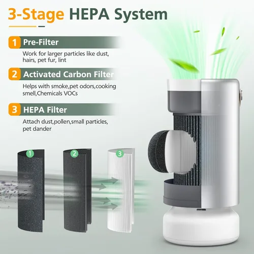 Miniatura 3 de Filtros Air Pro PECO-HEPA de repuesto compatibles con Moleku-le Tri-Power Air Pro Air Puri-fier, filtro de repuesto de alta eficiencia 3 en 1, 1 Air