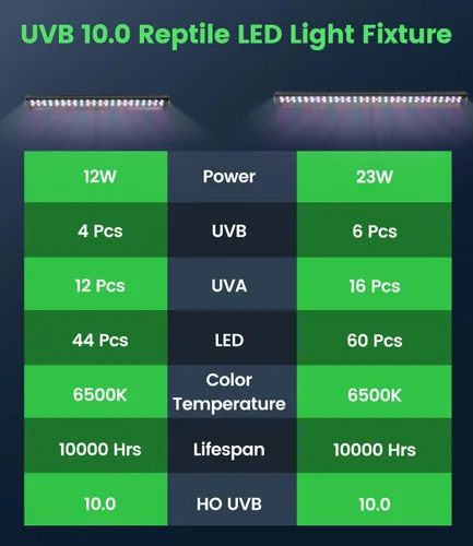Miniatura 5 de Luz LED para reptiles T5 UVB de 23 W – Luz UVA UVB de alto rendimiento para dragón barbudo, lámpara de reptil T5 10.0 UVB (27.5 pulgadas)