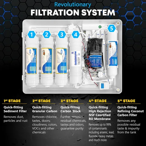 Miniatura 2 de Ronaqua Sistema compacto de ósmosis inversa de 5 etapas, membrana 50GPD certificada por NSF, bomba de refuerzo, cartuchos de filtro de cambio