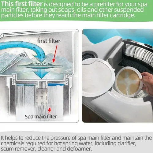 Miniatura 2 de Alocs Primer filtro de repuesto para bañeras de hidromasaje MAAX & Whirlpool Coleman Spas (paquete de 2)