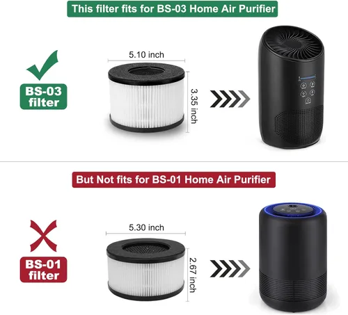 Smilyan BS-03 - Filtro de repuesto HEPA para purificador de aire HEPA PARTU y Slevoo BS03, sistema de filtración 3 en 1, paquete de 2 (no apto para