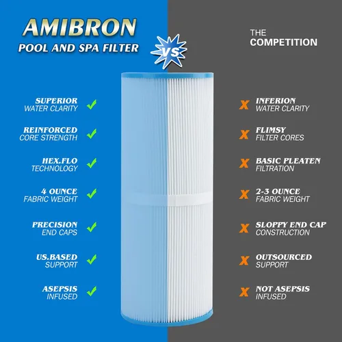 Miniatura 4 de Filtros de spa AmiBbon PRB25-IN, sustituye a Unicel C-4326, Filbur FC-2375, FC-2370, Guardian 413-106,817-2500,17-2327, 33521, 25392, 303909