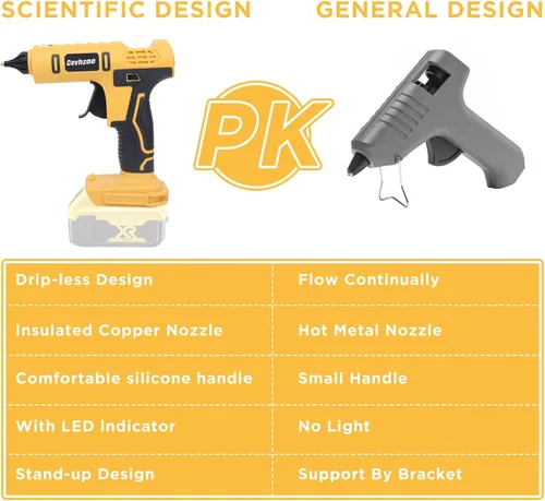 Miniatura 2 de Pistola de pegamento caliente inalámbrica para batería DeWalt de iones de litio de 20 V con 20 barras de pegamento de 0.43 pulgadas y boquilla