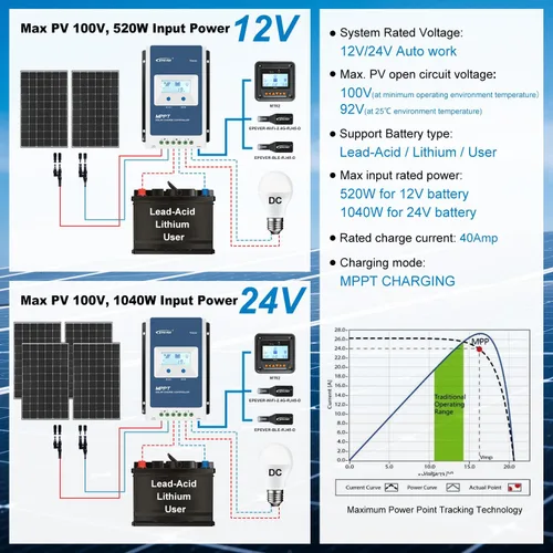 Miniatura 4 de EPEVER MPPT Controlador de carga solar 40A 12V 24V Tracer4210AN G3 + medidor remoto MT52 + kit Temp Senosr RTS para panel solar cargador regulador