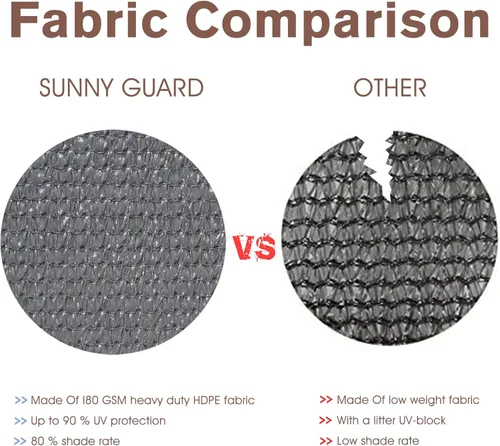 Miniatura 7 de SUNNY GUARD Pantalla de Privacidad para Balcón Gris Oscuro de 3'x10', Pantalla para Barandilla de Apartamentos, Pantalla Cortavientos Resistente