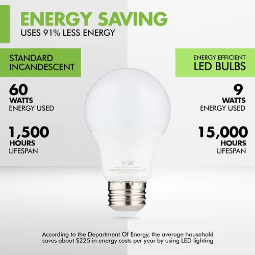 Miniatura 3 de KOR Paquete de 6 bombillas LED A19 de 9 W (equivalente a 60 W), certificación UL, 3000 K (blanco suave), 800 lúmenes, no regulables, bombillas LED