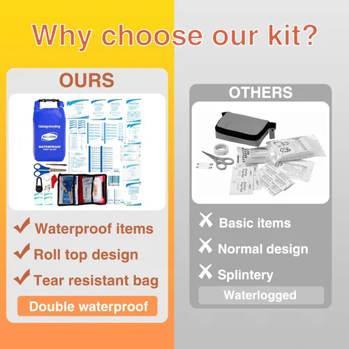 Miniatura 4 de Kit de Primeros Auxilios Impermeable con Tapa Enrollada para Barco, Kit de Emergencia con Contenidos Impermeables para Pesca, Kayak, Canotaje